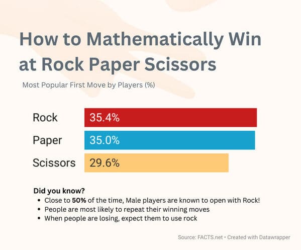 35 Charts And Graphs That Reveal The Beautiful Side Of Data - Jarastyle