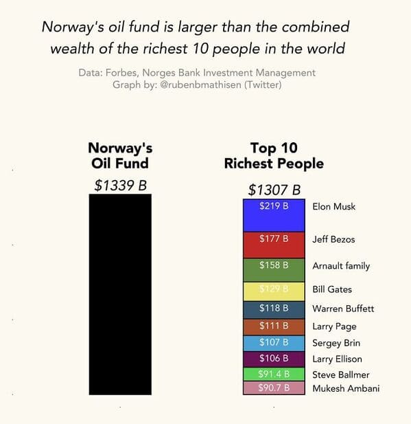 35 Charts And Graphs That Reveal The Beautiful Side Of Data - Jarastyle