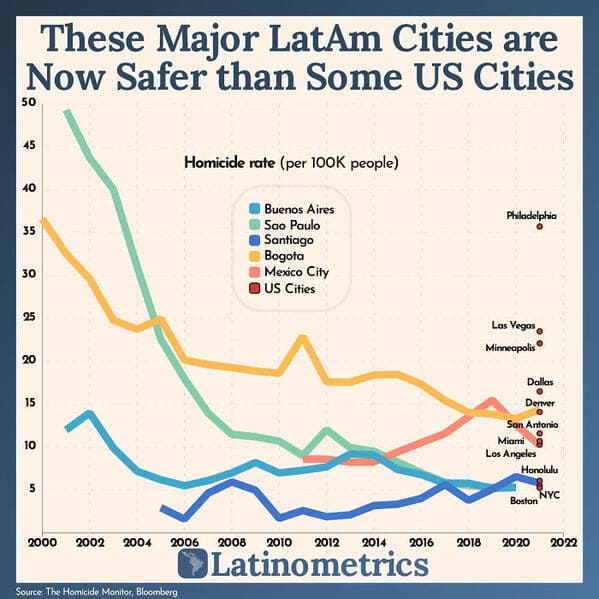 35 Charts And Graphs That Reveal The Beautiful Side Of Data - Jarastyle