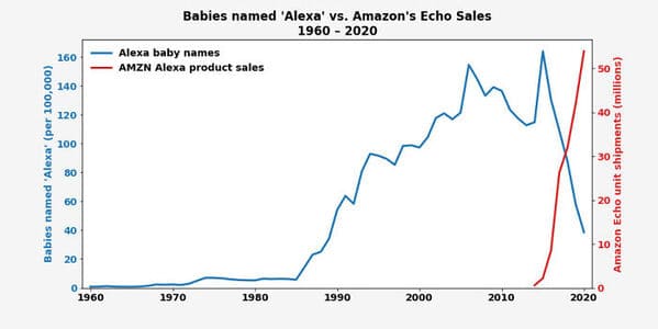 35 Charts And Graphs That Reveal The Beautiful Side Of Data - Jarastyle