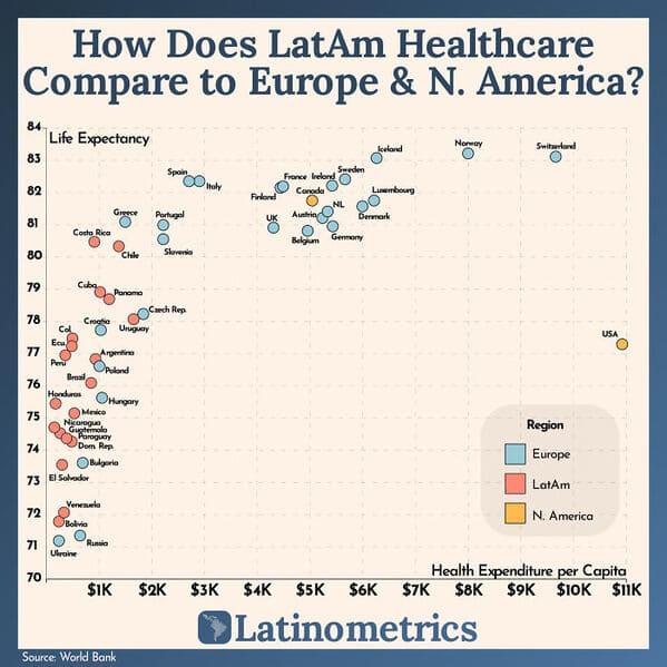 35 Charts And Graphs That Reveal The Beautiful Side Of Data - Jarastyle