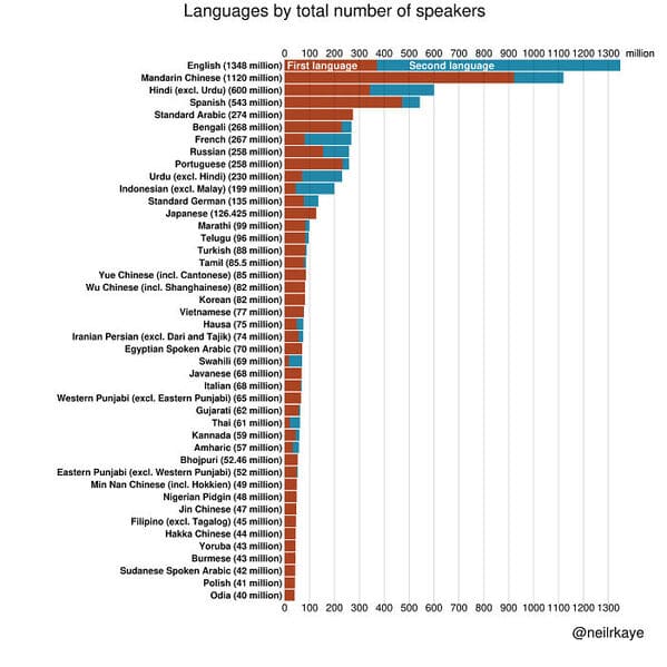 35 Charts And Graphs That Reveal The Beautiful Side Of Data - Jarastyle