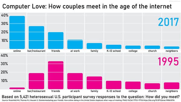 35 Charts And Graphs That Reveal The Beautiful Side Of Data - Jarastyle