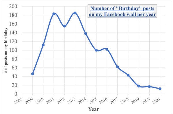 35 Charts And Graphs That Reveal The Beautiful Side Of Data - Jarastyle