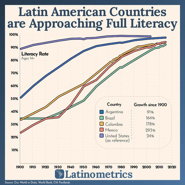 35 Charts And Graphs That Reveal The Beautiful Side Of Data - Jarastyle