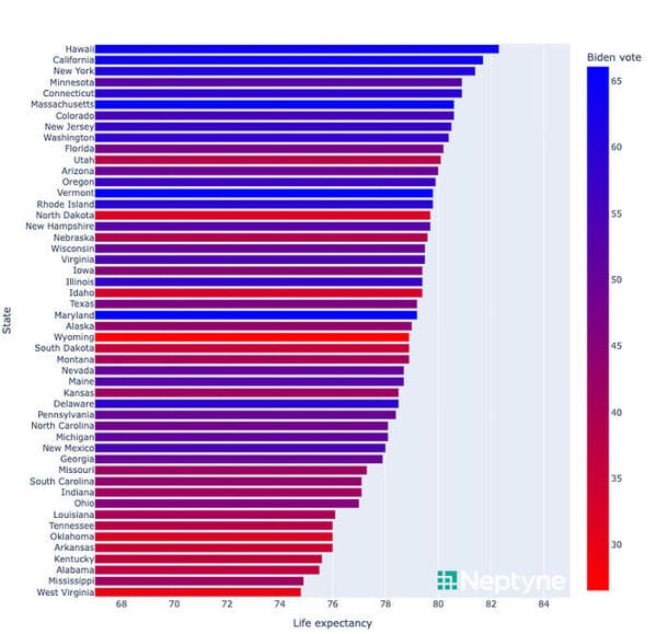 35 Charts And Graphs That Reveal The Beautiful Side Of Data - Jarastyle