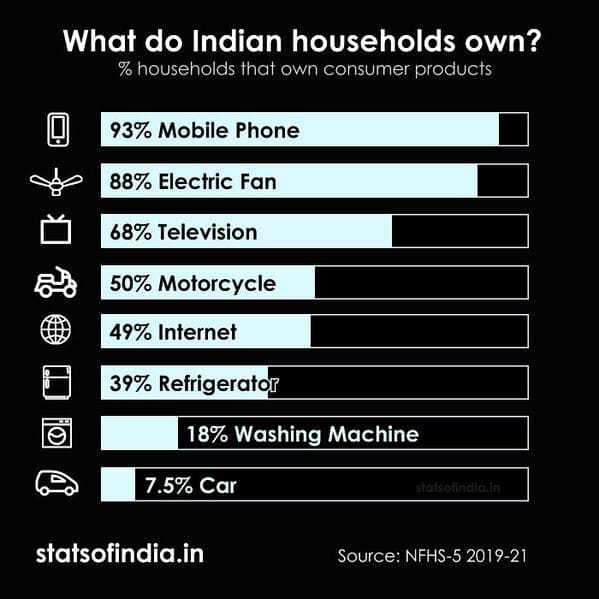 35 Charts And Graphs That Reveal The Beautiful Side Of Data - Jarastyle