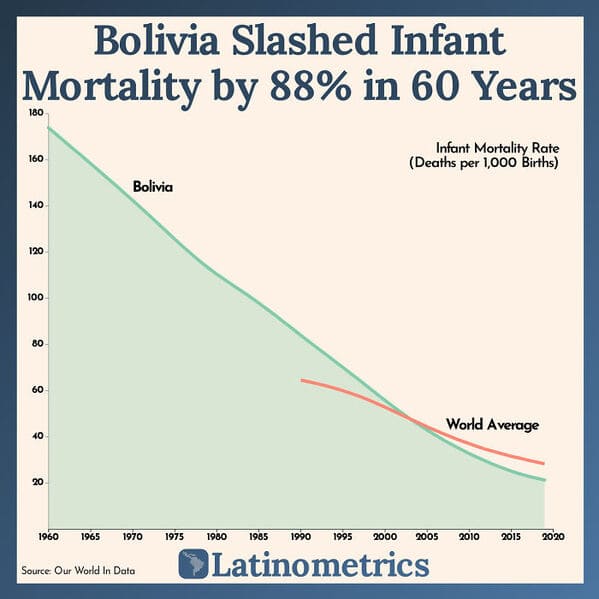 35 Charts And Graphs That Reveal The Beautiful Side Of Data - Jarastyle