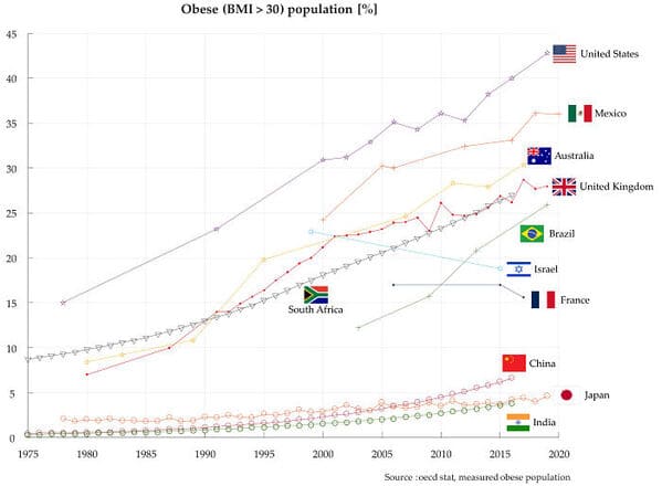 35 Charts And Graphs That Reveal The Beautiful Side Of Data - Jarastyle