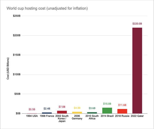 35 Charts And Graphs That Reveal The Beautiful Side Of Data - Jarastyle