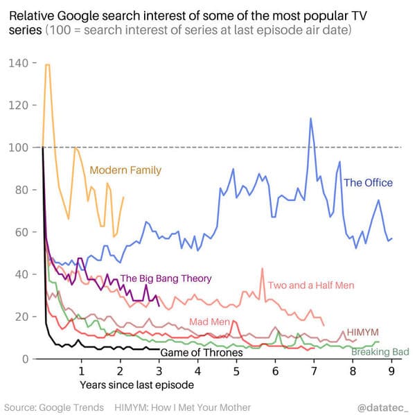 35 Charts And Graphs That Reveal The Beautiful Side Of Data - Jarastyle