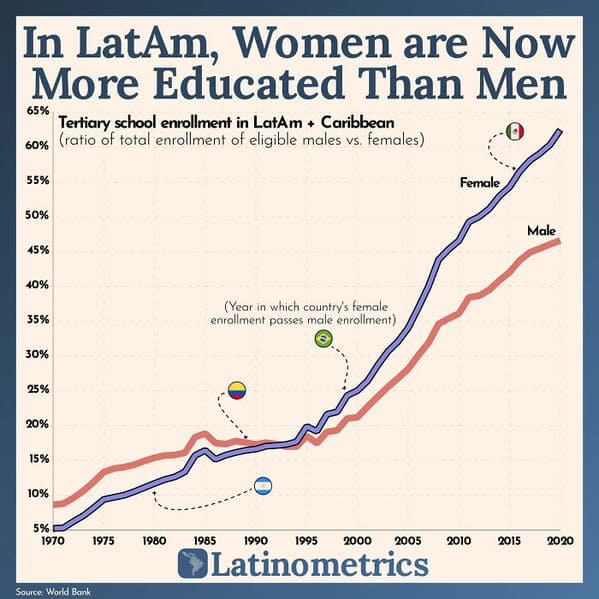 35 Charts And Graphs That Reveal The Beautiful Side Of Data - Jarastyle