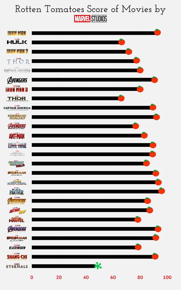 35 Charts And Graphs That Reveal The Beautiful Side Of Data - Jarastyle