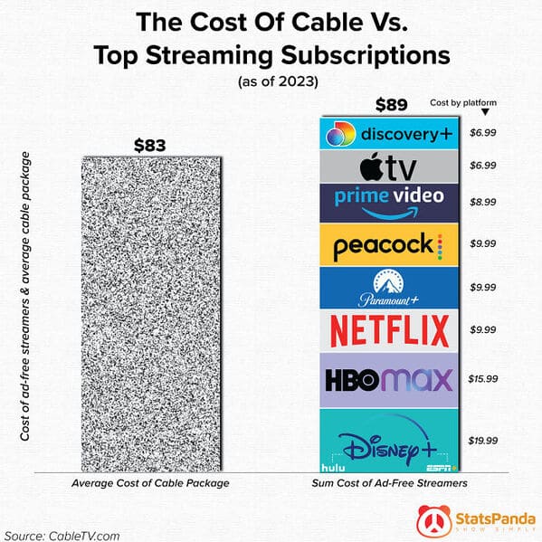 35 Charts And Graphs That Reveal The Beautiful Side Of Data - Jarastyle