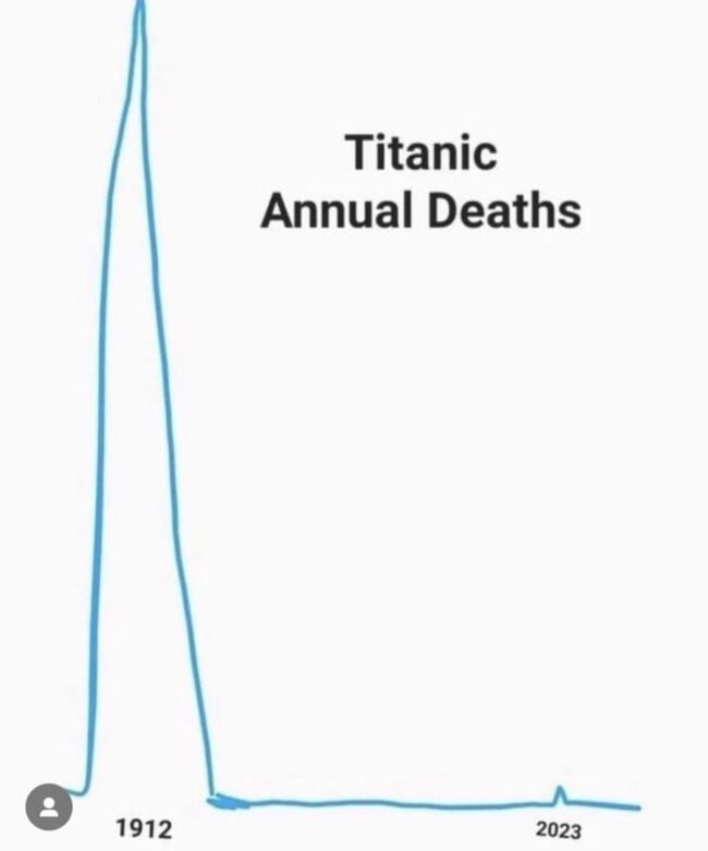 30 funny too soon oceangate titan submersible for people with the