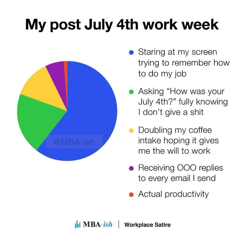 35 Funny Work Memes From This Instagram Account Dedicated To Millennial And GenZ Job Humor (August 14, 2023) - Jarastyle