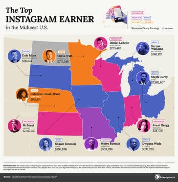 This Infographic Shows The Highest-Paid Instagram Influencer In Each U