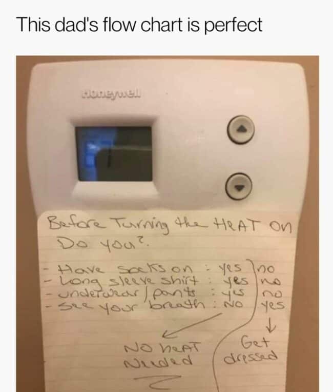 50 Funny Fatherhood Memes For Dads Out There Raising The Next Generation