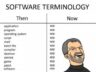 35 Funniest Tech Memes For Gadget Nerds And IT Professionals (March 3 ...