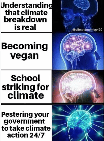Illustration of increasing awareness stages about climate change and activism.