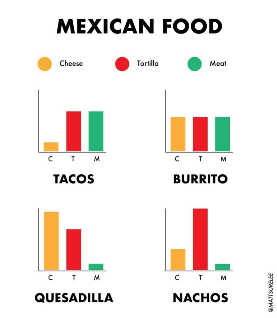 45 Hilarious Charts And Graphs From Comedic Data Expert Matt Surelee
