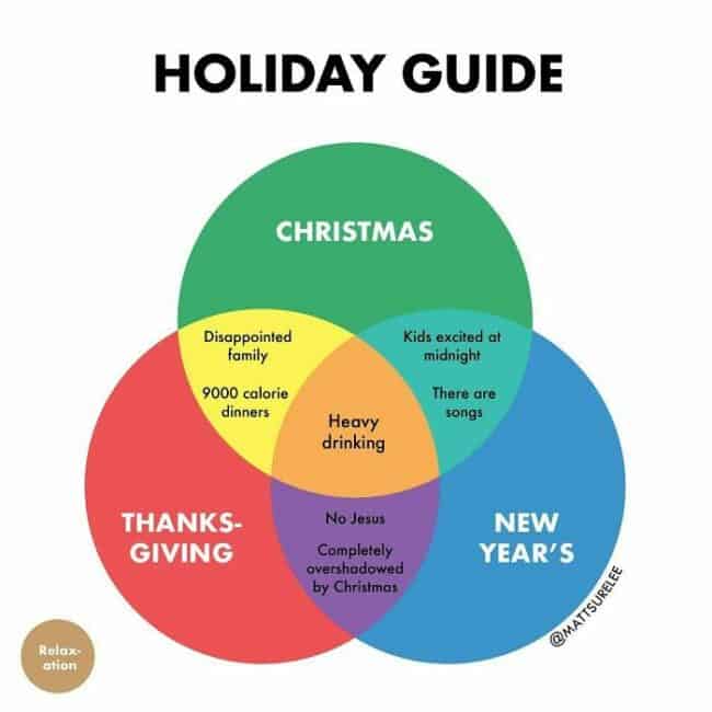 45 Hilarious Charts And Graphs From Comedic Data Expert Matt Surelee