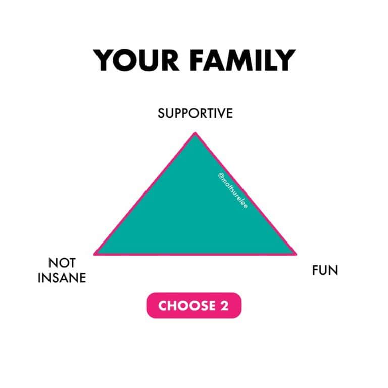 45 Hilarious Charts And Graphs From Comedic Data Expert Matt Surelee