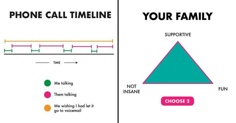45 Hilarious Charts And Graphs From Comedic Data Expert Matt Surelee