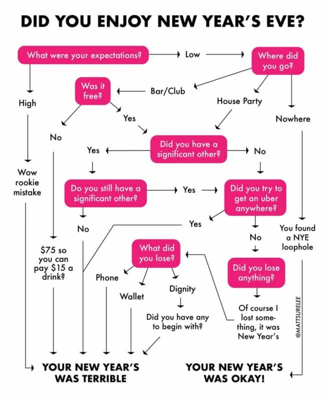 45 Hilarious Charts And Graphs From Comedic Data Expert Matt Surelee