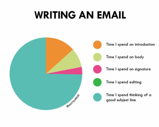 37 Charts, Graphs, And Maps That Put Humor Above The Information