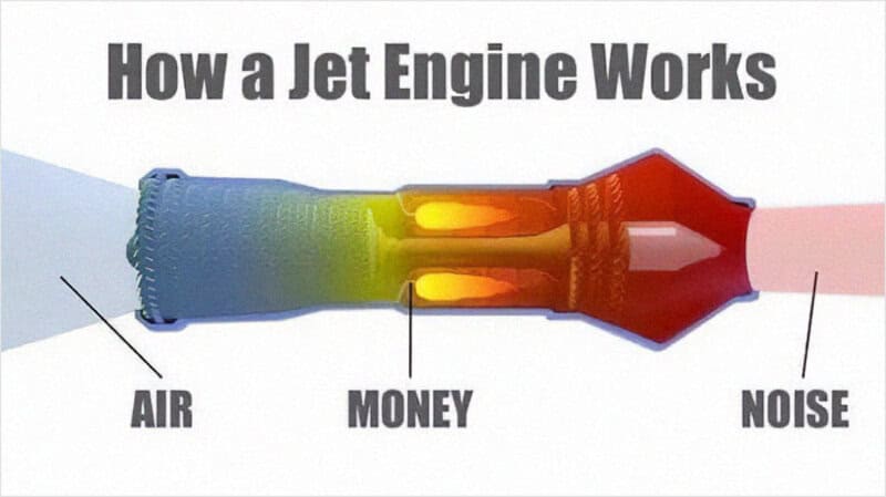 Cross-section of a jet engine showing air, money, and noise components.