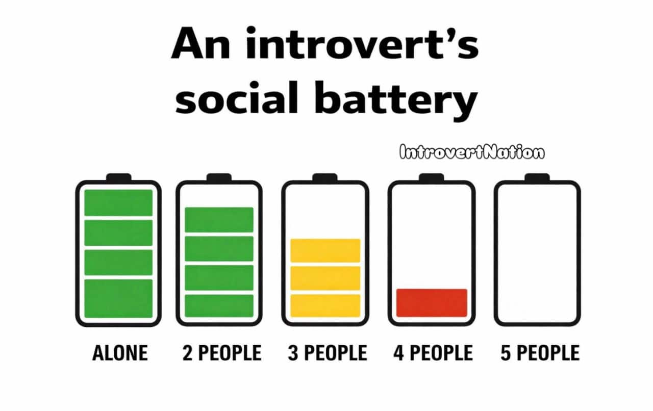 An introvert’s social battery chart showing levels from alone to five people.