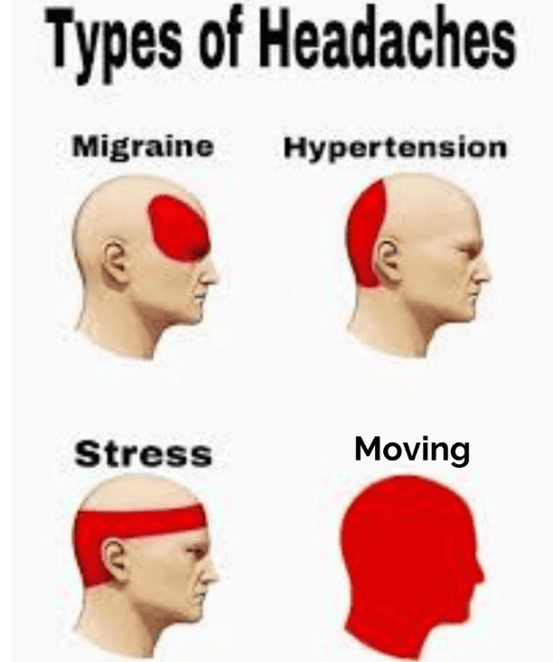 Illustration showing different headache types: migraine, hypertension, stress, and moving.
