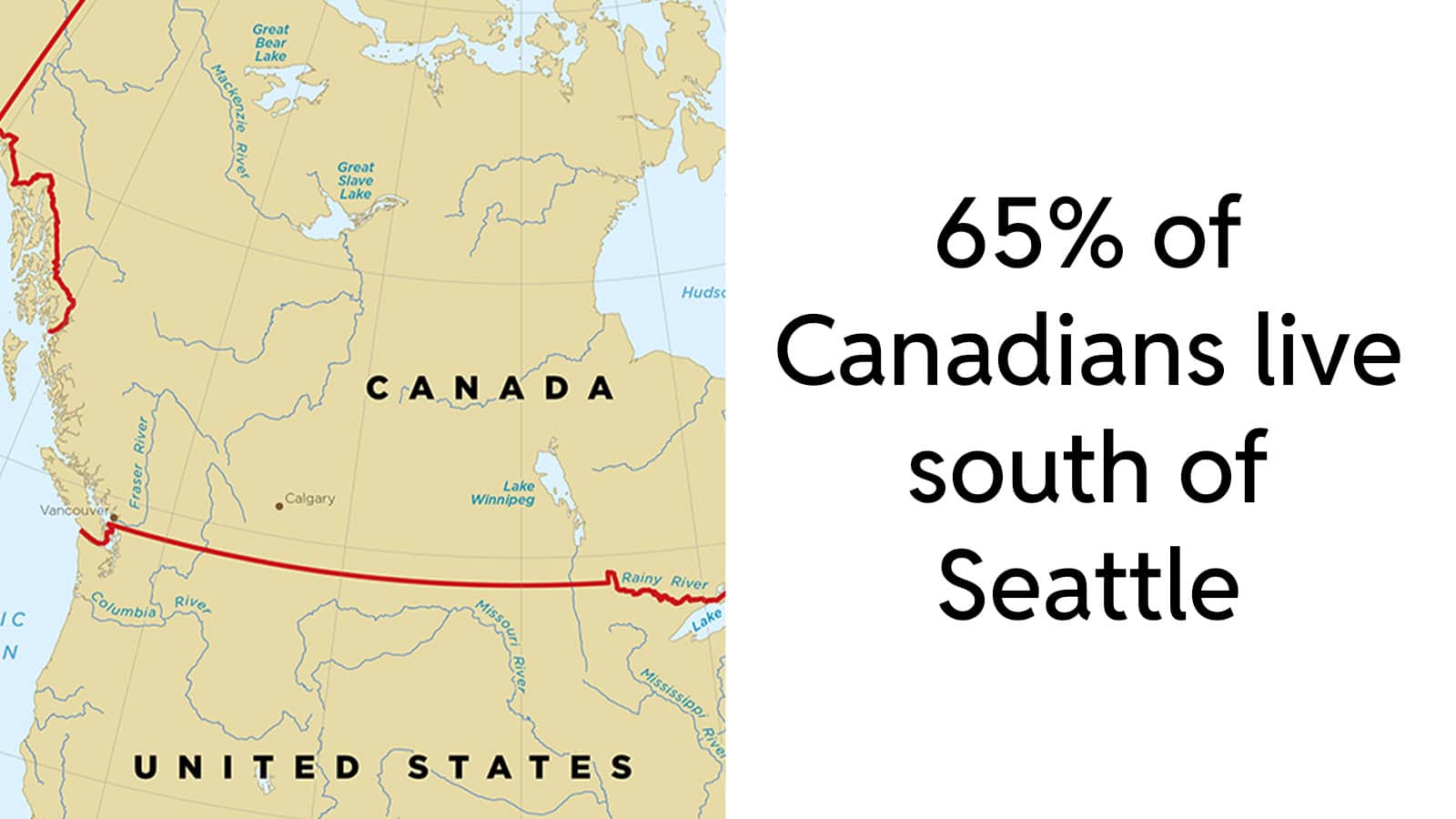 65% of Canadians live south of Seattle.