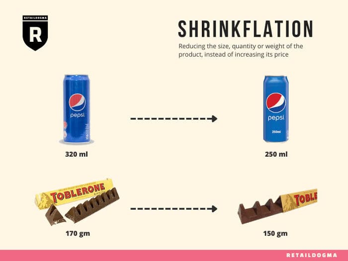 Illustration of product shrinkage with Pepsi cans and Toblerone chocolate bars.