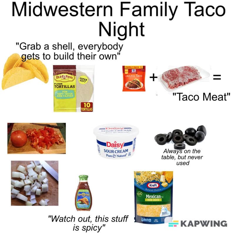 Midwestern Family Taco Night with ingredients and humorous tips.