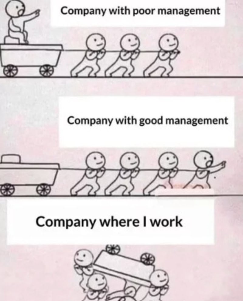 Poor management company struggles with teamwork, while good management company works well together.