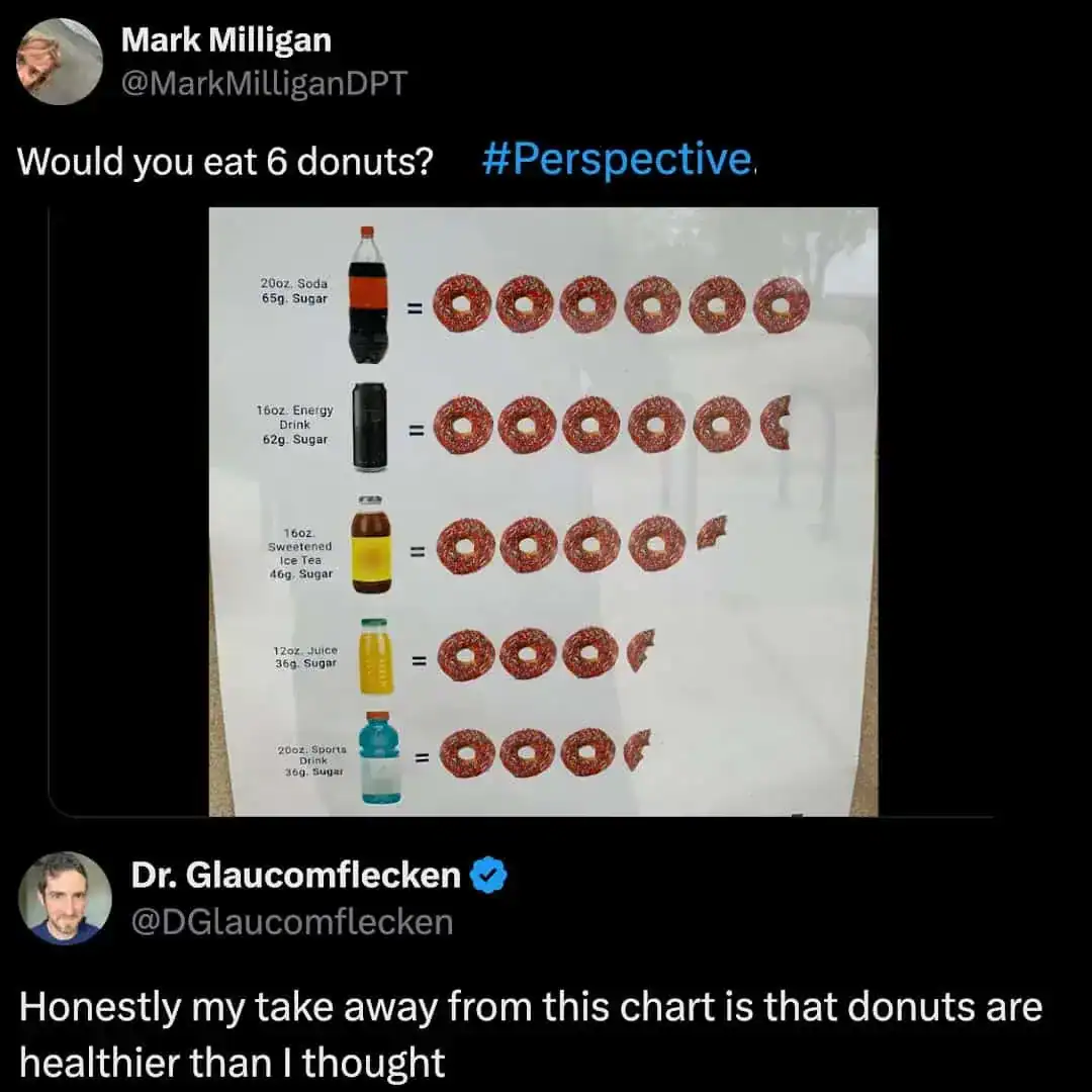 Eating 6 donuts is compared to consuming various beverages with different sugar contents in this cha.