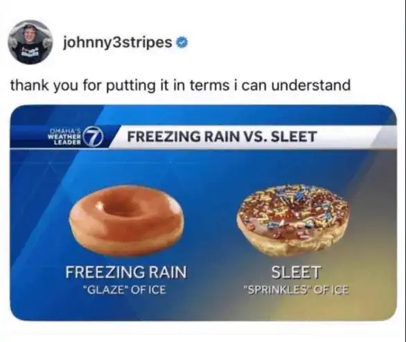 Comparison of freezing rain and sleet with images of a glazed donut and sprinkled donut.