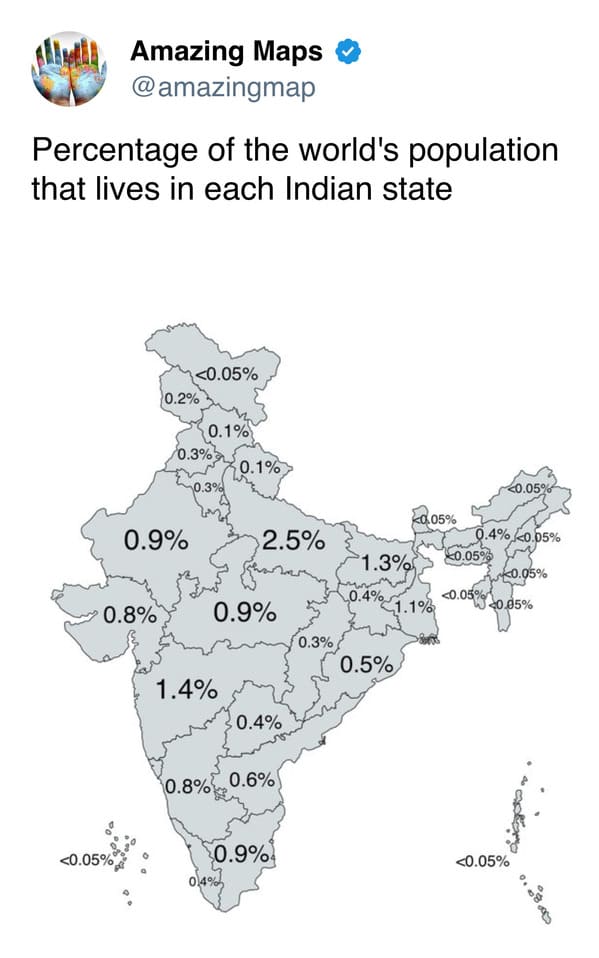 Map of India showing percentage of population in each state.