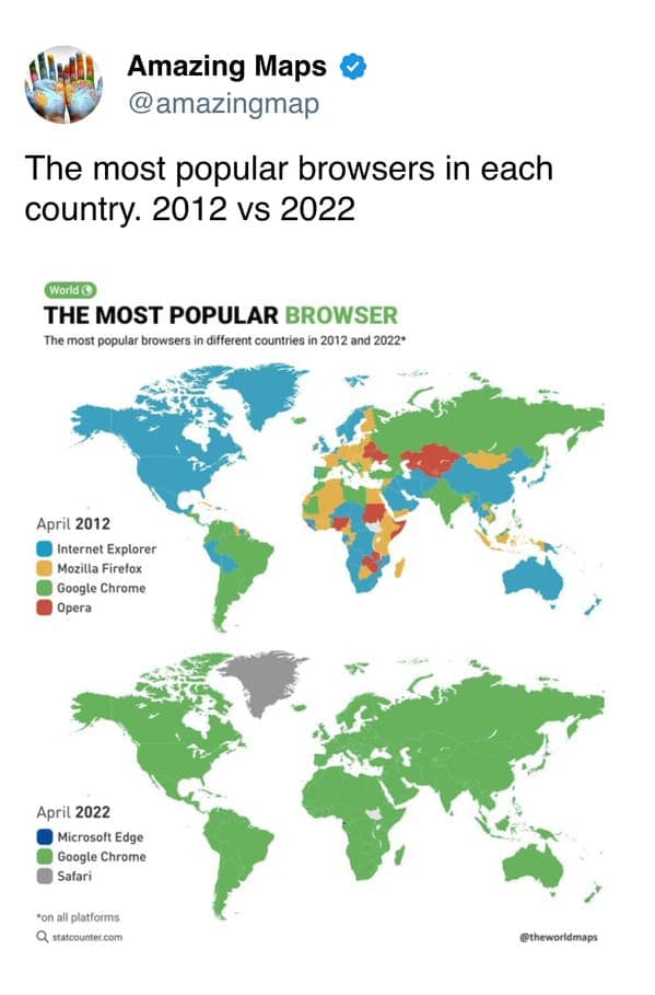 Comparison of the most popular browsers in 2012 and 2022 worldwide.