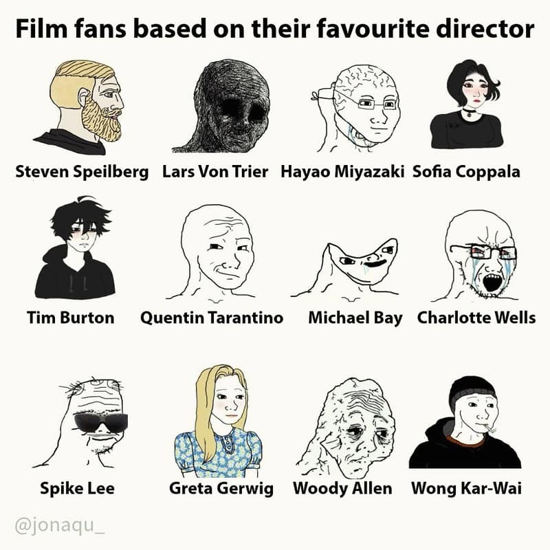 Film fans based on their favourite director: Spielberg, Trier, Miyazaki, Coppola, Burton, Tarantino,.