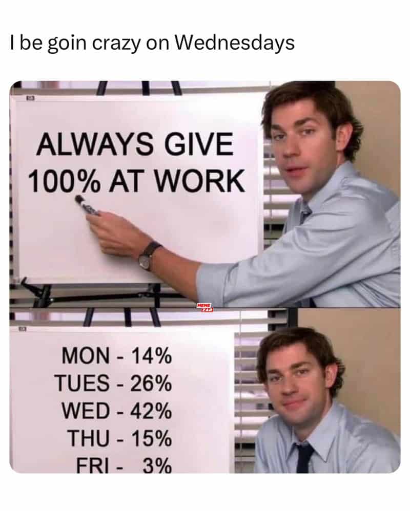 Always give 100% at work, with a humorous chart of weekly effort percentages.