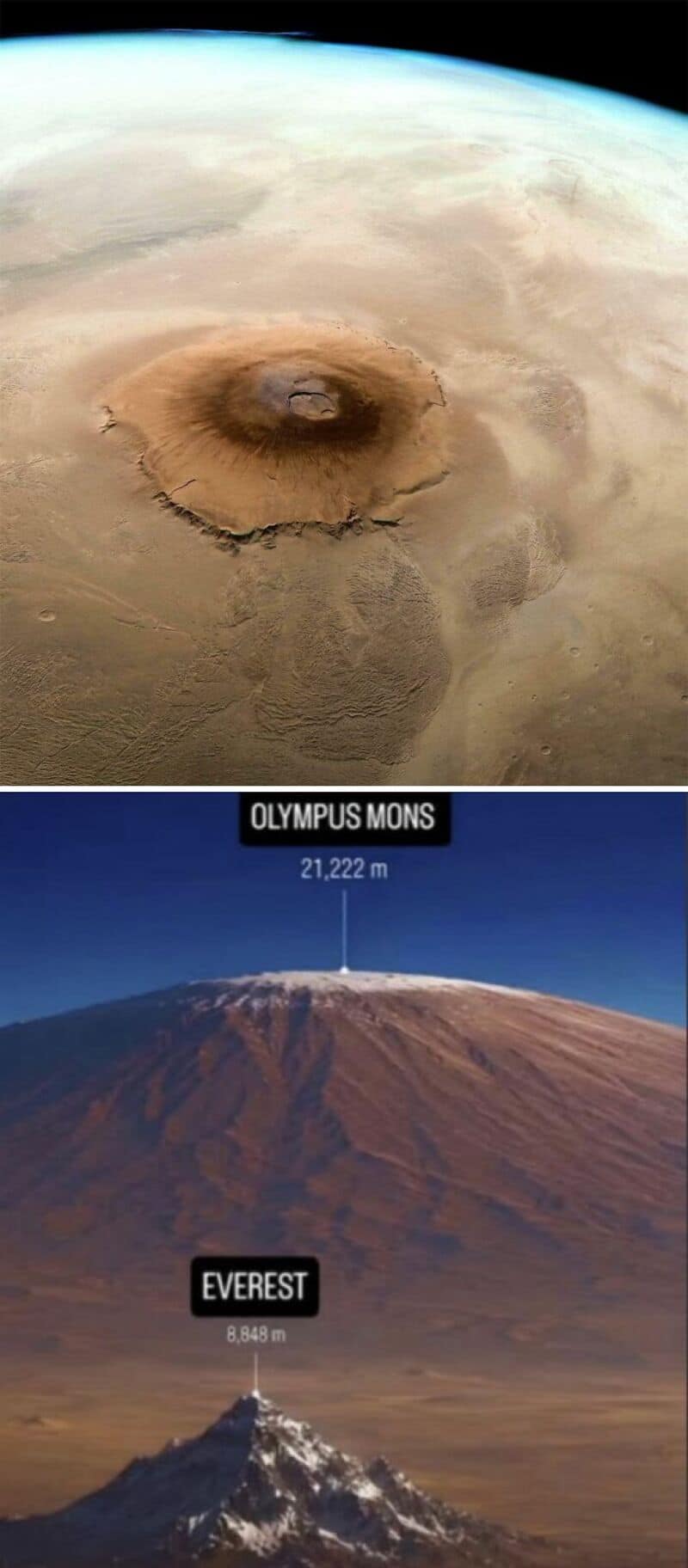 View of Olympus Mons and Mount Everest from space, showing their sizes.