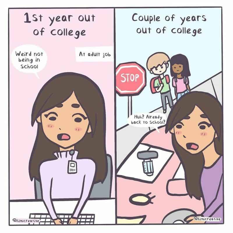 Comic showing first year out of college and couple a few years out, with humorous thoughts.