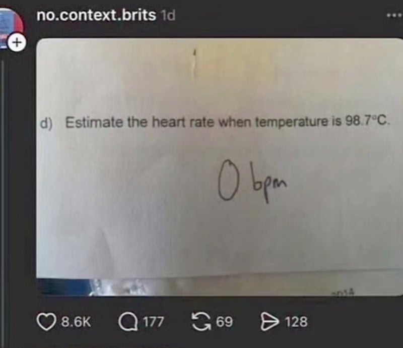 Estimate the heart rate when temperature is 98.7°C. 0 bpm.
