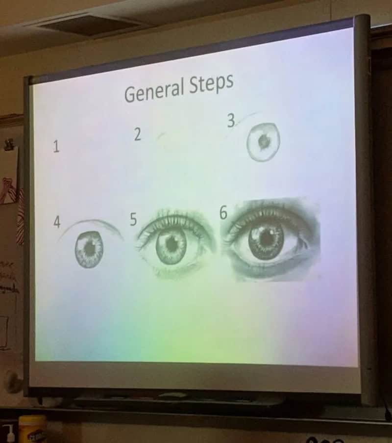 Steps for eye examination with images of eyes and an eye chart.
