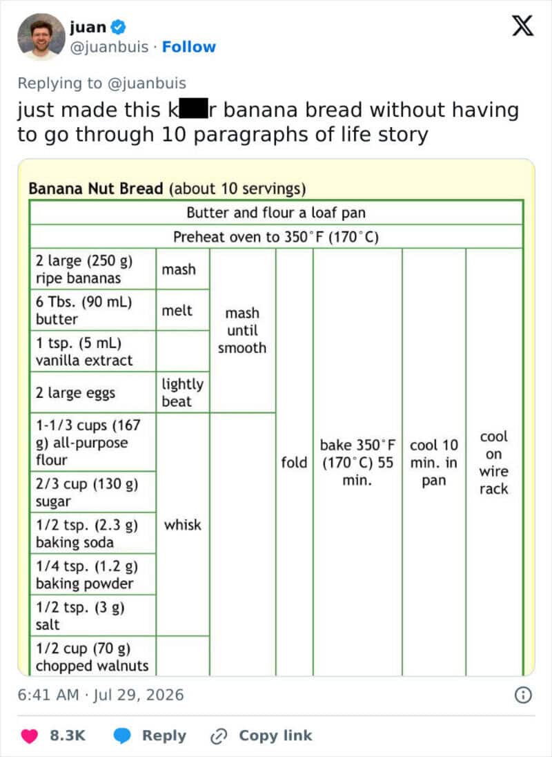 Banana Nut Bread recipe with ingredients and baking instructions.