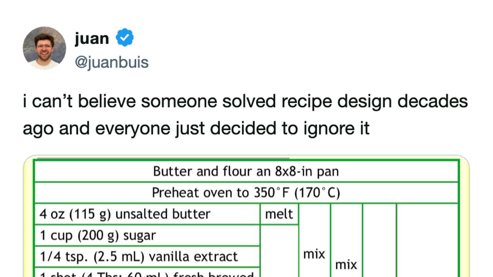 Screenshot of a tweet about an old recipe design, with a baking recipe diagram.