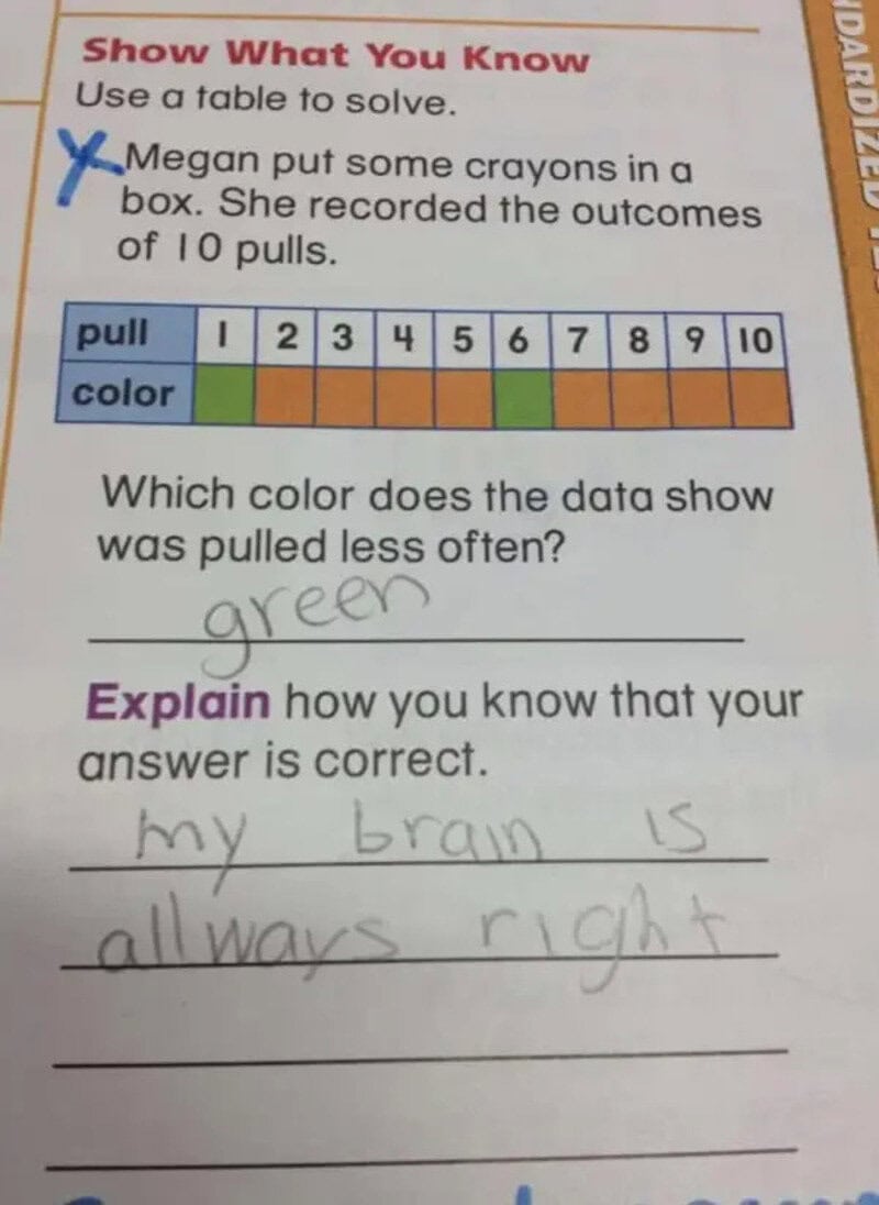 Child's worksheet showing crayon color data and a question about the least pulled color.